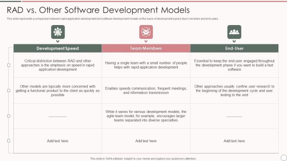 Rad Vs Other Software Development Models Brochure PDF Rad Vs Other Software Development Models Brochure PDF