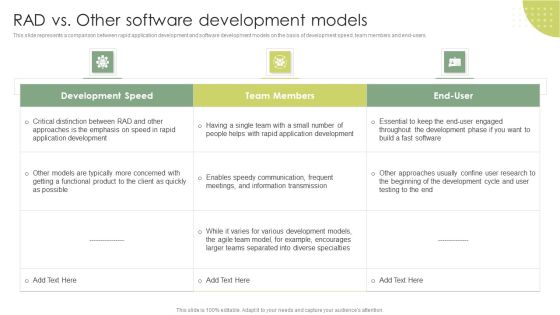 Rad Vs Other Software Development Models Rapid Application Building RAB Model Ideas PDF