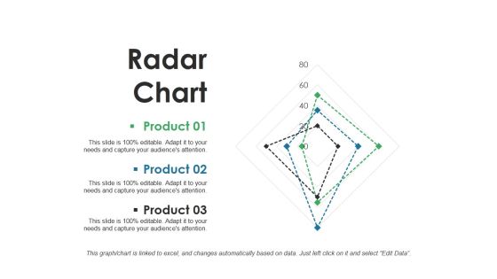 Radar Chart Ppt PowerPoint Presentation Deck Radar Chart Ppt PowerPoint Presentation Deck