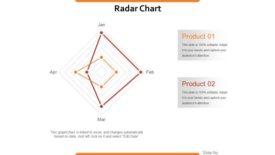 Radar Chart Ppt PowerPoint Presentation Gallery Skills