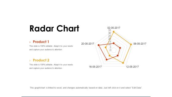 Radar Chart Ppt PowerPoint Presentation Icon Picture Radar Chart Ppt PowerPoint Presentation Icon Picture