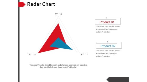 Radar Chart Ppt PowerPoint Presentation Icon Slide Portrait Radar Chart Ppt PowerPoint Presentation Icon Slide Portrait
