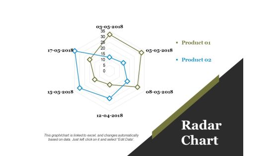 Radar Chart Ppt PowerPoint Presentation Ideas Background Images Radar Chart Ppt PowerPoint Presentation Ideas Background Images