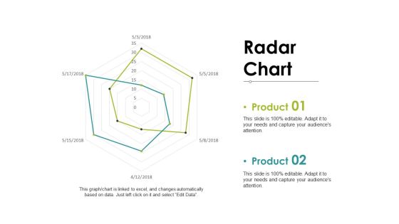Radar Chart Ppt PowerPoint Presentation Ideas Mockup
