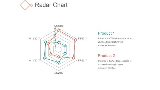 Radar Chart Ppt PowerPoint Presentation Influencers