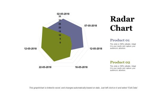 Radar Chart Ppt PowerPoint Presentation Infographic Template Information
