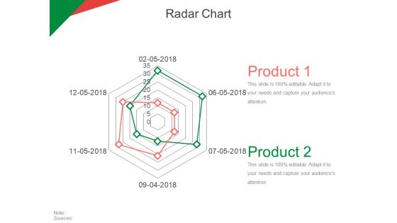 Radar Chart Ppt PowerPoint Presentation Infographic Template Slides Radar Chart Ppt PowerPoint Presentation Infographic Template Slides