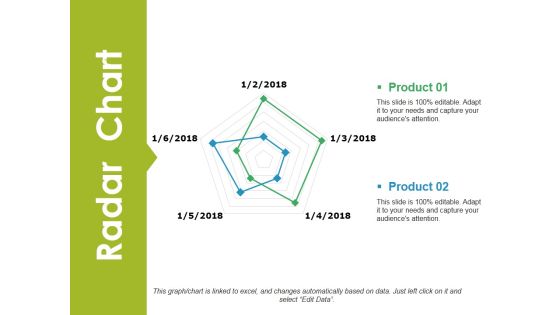 Radar Chart Ppt PowerPoint Presentation Infographic Template Tips