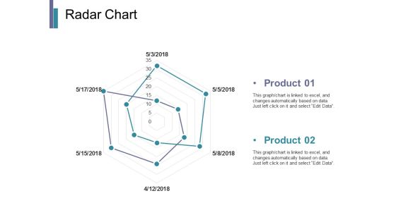 Radar Chart Ppt PowerPoint Presentation Infographics Pictures Radar Chart Ppt PowerPoint Presentation Infographics Pictures
