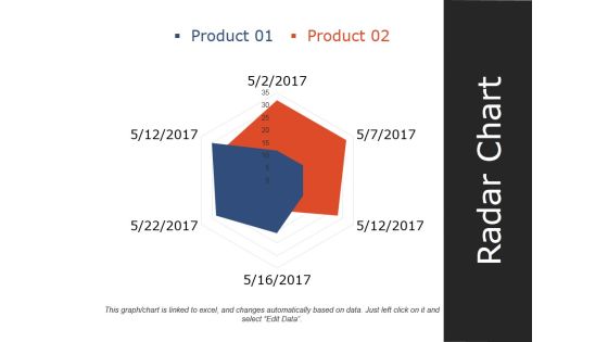Radar Chart Ppt PowerPoint Presentation Infographics Slideshow