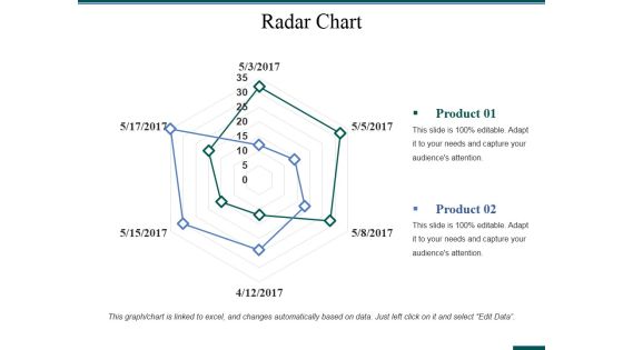 Radar Chart Ppt PowerPoint Presentation Layouts Gallery Radar Chart Ppt PowerPoint Presentation Layouts Gallery