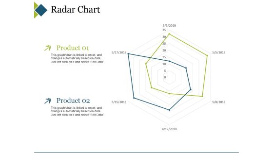 Radar Chart Ppt PowerPoint Presentation Layouts Inspiration