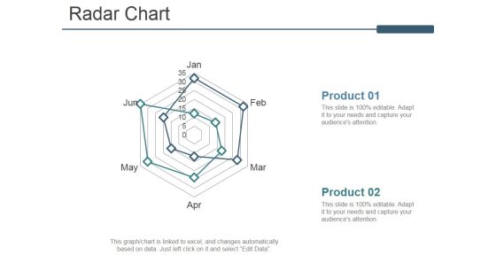 Radar Chart Ppt PowerPoint Presentation Model Graphics