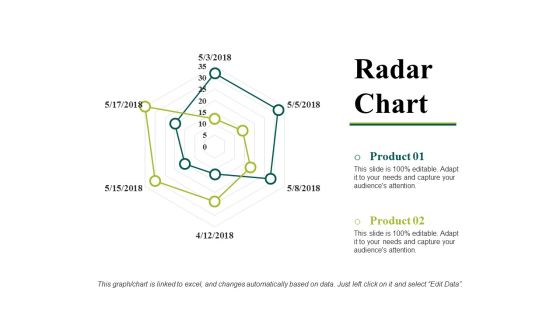 Radar Chart Ppt PowerPoint Presentation Model Objects Radar Chart Ppt PowerPoint Presentation Model Objects
