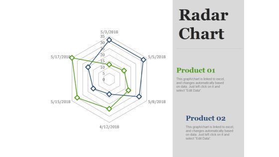 Radar Chart Ppt PowerPoint Presentation Model Slide Portrait Radar Chart Ppt PowerPoint Presentation Model Slide Portrait