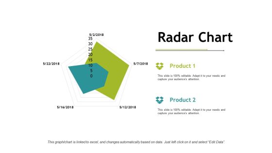 Radar Chart Ppt PowerPoint Presentation Model Slideshow