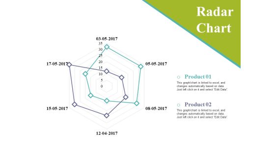 Radar Chart Ppt PowerPoint Presentation Outline Ideas