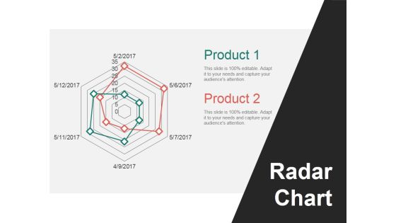Radar Chart Ppt PowerPoint Presentation Outline Skills