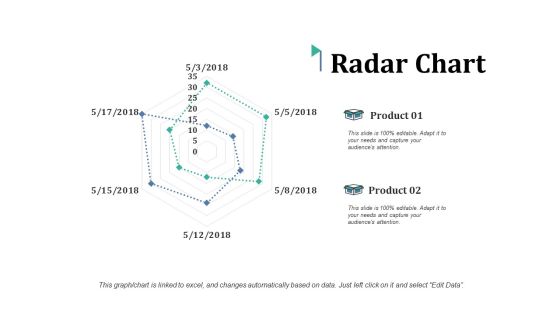 Radar Chart Ppt PowerPoint Presentation Pictures Smartart Radar Chart Ppt PowerPoint Presentation Pictures Smartart