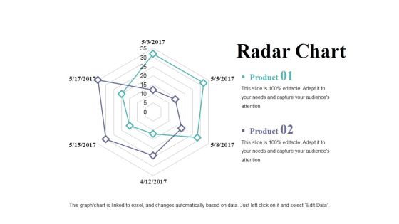 Radar Chart Ppt PowerPoint Presentation Portfolio Clipart Radar Chart Ppt PowerPoint Presentation Portfolio Clipart