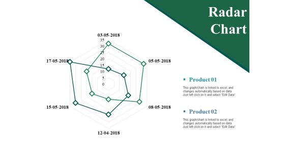 Radar Chart Ppt PowerPoint Presentation Show Guidelines Radar Chart Ppt PowerPoint Presentation Show Guidelines