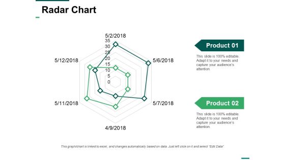 Radar Chart Ppt PowerPoint Presentation Slides Deck