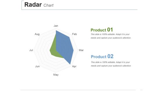 Radar Chart Ppt PowerPoint Presentation Slides Demonstration