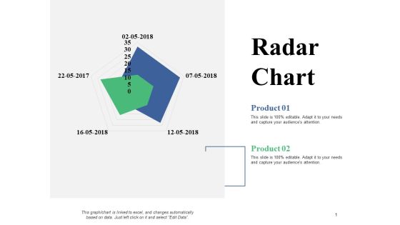 Radar Chart Ppt PowerPoint Presentation Slides Graphics Tutorials Radar Chart Ppt PowerPoint Presentation Slides Graphics Tutorials