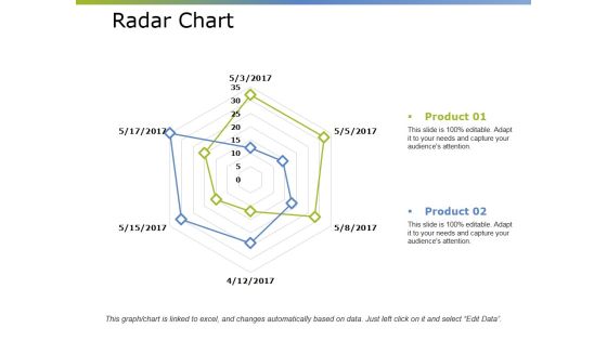 Radar Chart Ppt PowerPoint Presentation Slides Icon Radar Chart Ppt PowerPoint Presentation Slides Icon
