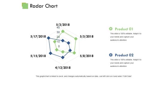 Radar Chart Ppt PowerPoint Presentation Slides Information