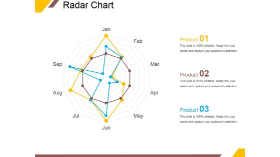 Radar Chart Ppt PowerPoint Presentation Slides Layout Ideas