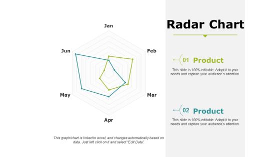 Radar Chart Ppt PowerPoint Presentation Slides Master Slide Radar Chart Ppt PowerPoint Presentation Slides Master Slide