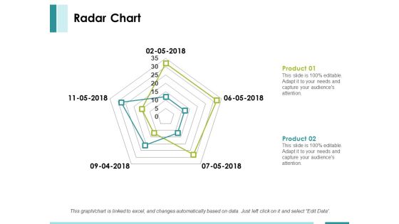 Radar Chart Ppt PowerPoint Presentation Summary Layout Radar Chart Ppt PowerPoint Presentation Summary Layout