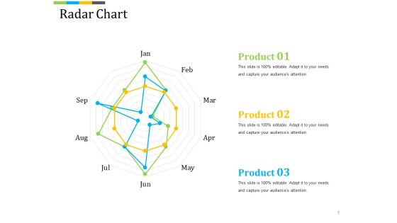 Radar Chart Ppt PowerPoint Presentation Summary Master Slide Radar Chart Ppt PowerPoint Presentation Summary Master Slide
