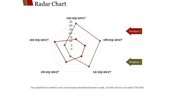 Radar Chart Ppt PowerPoint Presentation Summary Slide Portrait