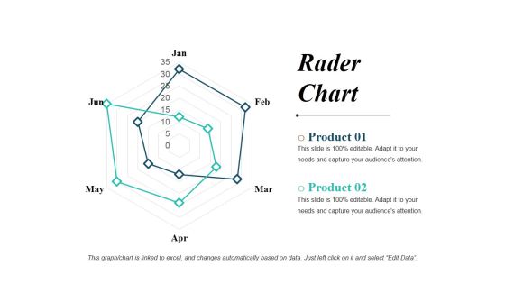 Rader Chart Ppt PowerPoint Presentation Icon Clipart Images Rader Chart Ppt PowerPoint Presentation Icon Clipart Images