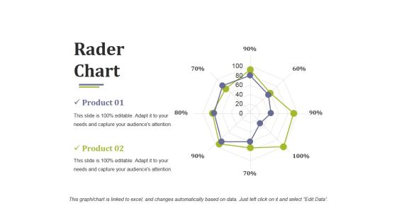 Rader Chart Ppt PowerPoint Presentation Icon Graphic Tips Rader Chart Ppt PowerPoint Presentation Icon Graphic Tips