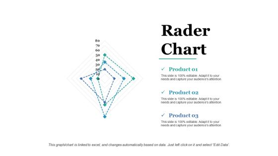 Rader Chart Ppt PowerPoint Presentation Infographic Template Graphics