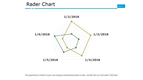 Rader Chart Ppt PowerPoint Presentation Professional Display Rader Chart Ppt PowerPoint Presentation Professional Display