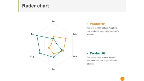 Rader Chart Ppt PowerPoint Presentation Professional Pictures