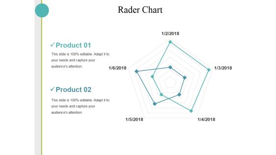 Rader Chart Ppt PowerPoint Presentation Professional Samples