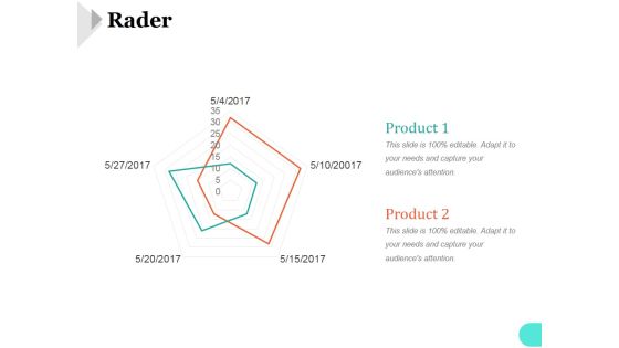 Rader Ppt PowerPoint Presentation Gallery Rader Ppt PowerPoint Presentation Gallery