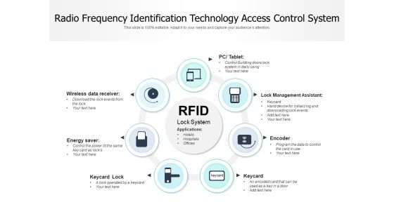 Radio Frequency Identification Technology Access Control System Ppt PowerPoint Presentation Ideas Elements PDF