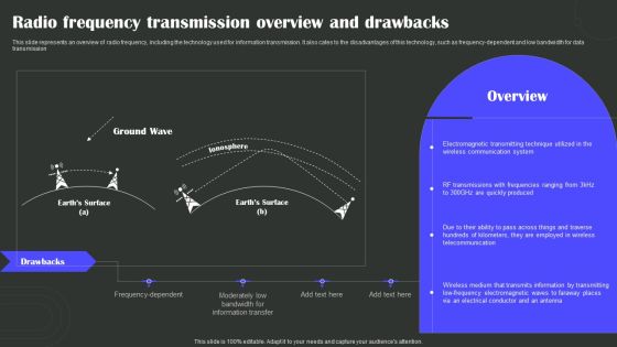 Radio Frequency Transmission Overview And Drawbacks Wireless Technology Transformation Rules PDF Radio Frequency Transmission Overview And Drawbacks Wireless Technology Transformation Rules PDF