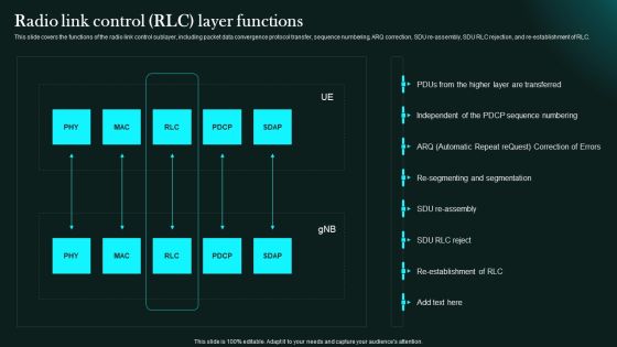 Radio Link Control Rlc Layer Functions 5G Network Functional Architecture Themes PDF Radio Link Control Rlc Layer Functions 5G Network Functional Architecture Themes PDF