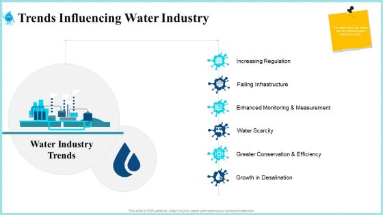 Rainwater Administration Trends Influencing Water Industry Pictures PDF Rainwater Administration Trends Influencing Water Industry Pictures PDF