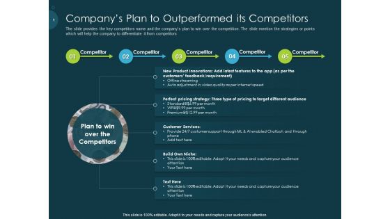 Raise Funding From Pre Seed Capital Companys Plan To Outperformed Its Competitors Clipart PDF Raise Funding From Pre Seed Capital Companys Plan To Outperformed Its Competitors Clipart PDF