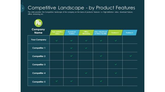 Raise Funding From Pre Seed Capital Competitive Landscape By Product Features Sample PDF Raise Funding From Pre Seed Capital Competitive Landscape By Product Features Sample PDF