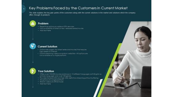 Raise Funding From Pre Seed Capital Key Problems Faced By The Customers In Current Market Brochure PDF Raise Funding From Pre Seed Capital Key Problems Faced By The Customers In Current Market Brochure PDF