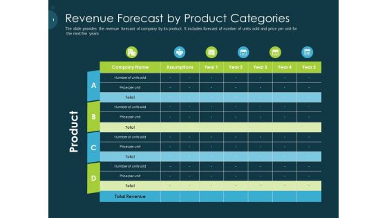 Raise Funding From Pre Seed Capital Revenue Forecast By Product Categories Rules PDF Raise Funding From Pre Seed Capital Revenue Forecast By Product Categories Rules PDF